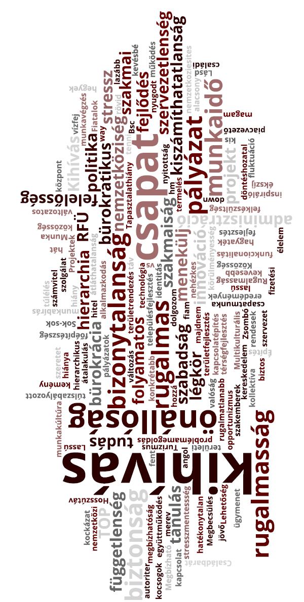 Mi a három első szó, ami a