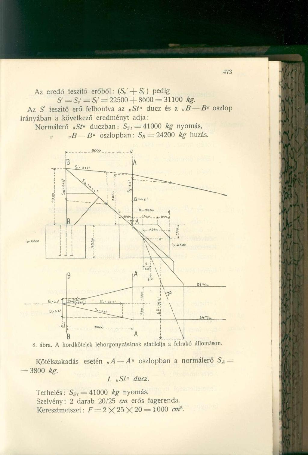 Az eredő feszítő erőből: (5/ -f- Sí) pedig S' = 5/ = S/ = 22500 + 8600 = 31100 kg.