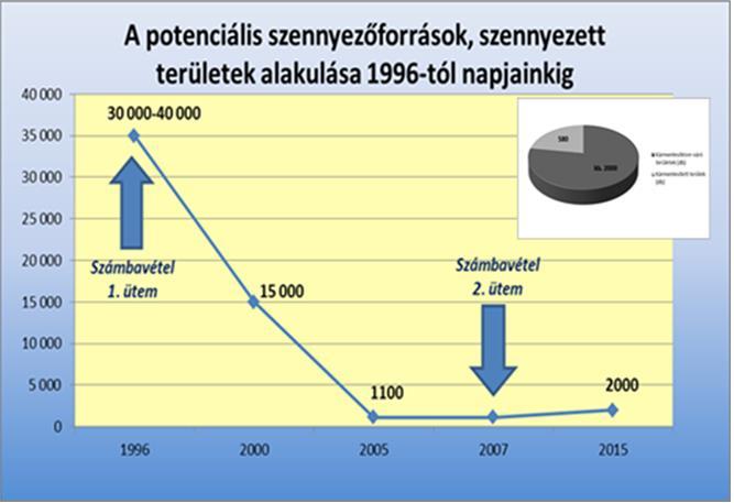 Forrás: