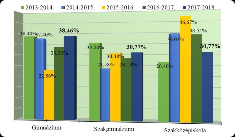 Beiskolázás, továbbtanulás Beiskolázási programunknak köszönhetően a 2018-2019.