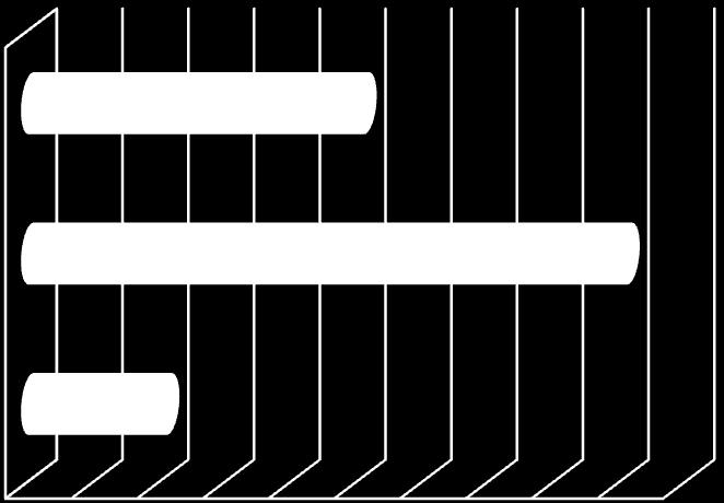 11 1. gyermekvédelmi gondoskodás körébe tartozó ügyek (védelembe vétel, családba fogadás, ideiglenes hatályú elhelyezés, nevelésbe vétel) 2. utógondozói ellátás, utógondozás elrendelése 3.