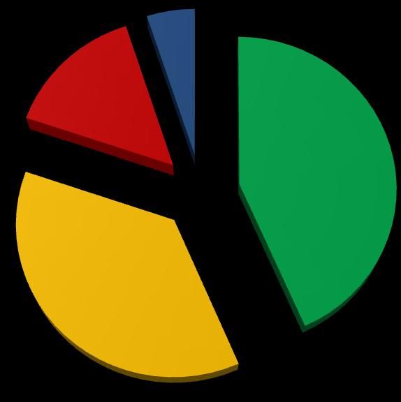7 4. Kizárólag tájékoztatási szint (pl. házassági szándék bejelentése, születés bejelentése stb.) 5. Kiegészítő szolgáltatások (ügyfélkapu regisztráció, ügyintézési rendelkezés tétele stb.) 6.