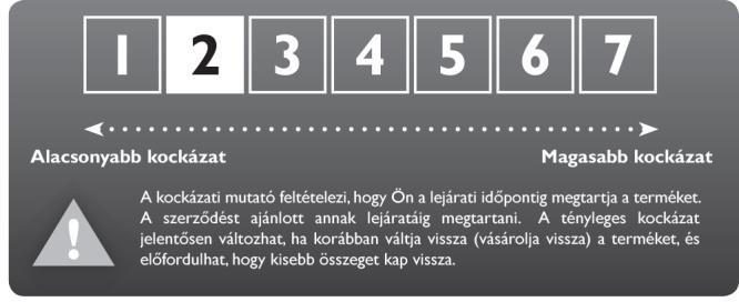 Az összesített kockázati mutató iránymutatást ad e termék más termékekhez viszonyított kockázati szintjéről.