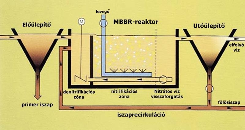 töltetekkel együtt persze megfelelő keverők is alkalmazhatók. Ezek célszerűen kis sebességű keverők, például banánkeverők kell, legyenek.