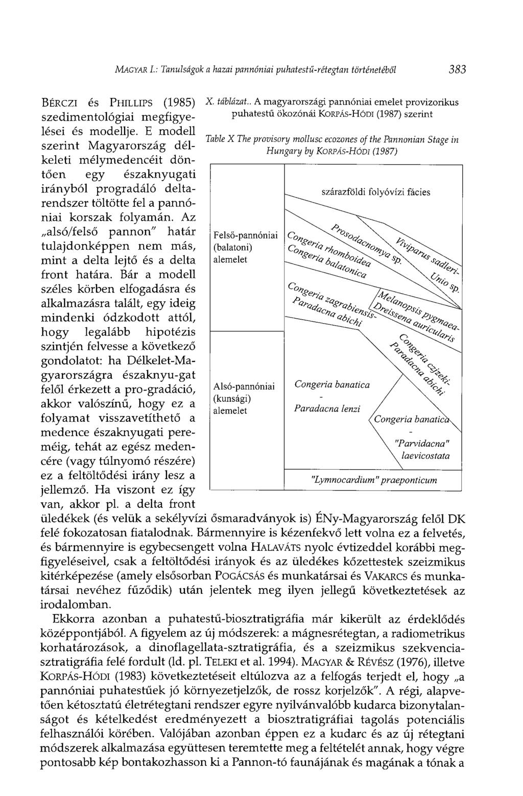 MAGYAR I.: Tanulságok a hazai pannóniai puhatestű-rétegtan történetéből 383 BÉRCZi és PHILLIPS (1985) szedimentológiai megfigyelései és modellje.