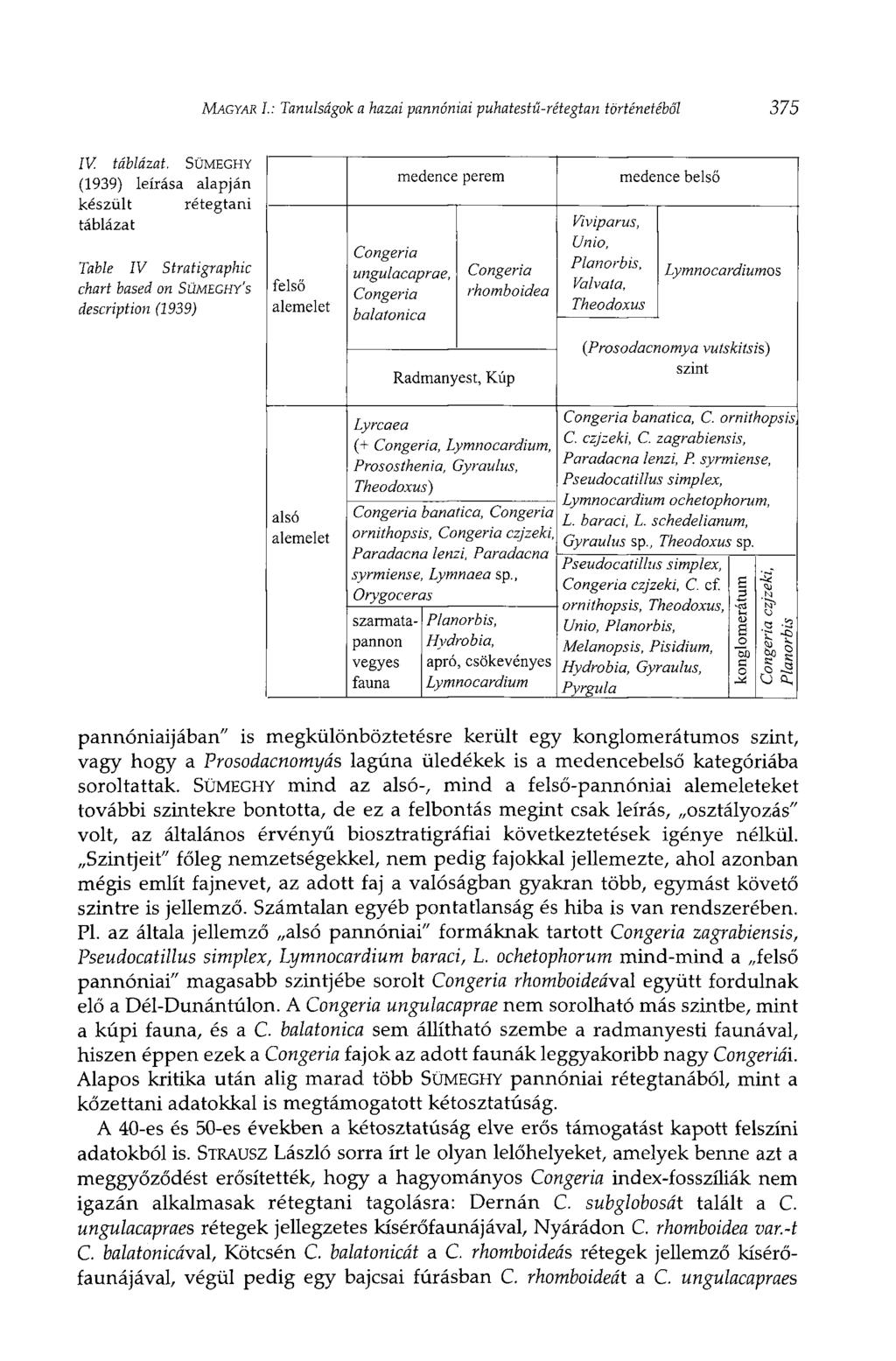 MAGYAR I.: Tanulságok a hazai pannóniai puhatestű-rétegtan történetéből 375 IV. táblázat.