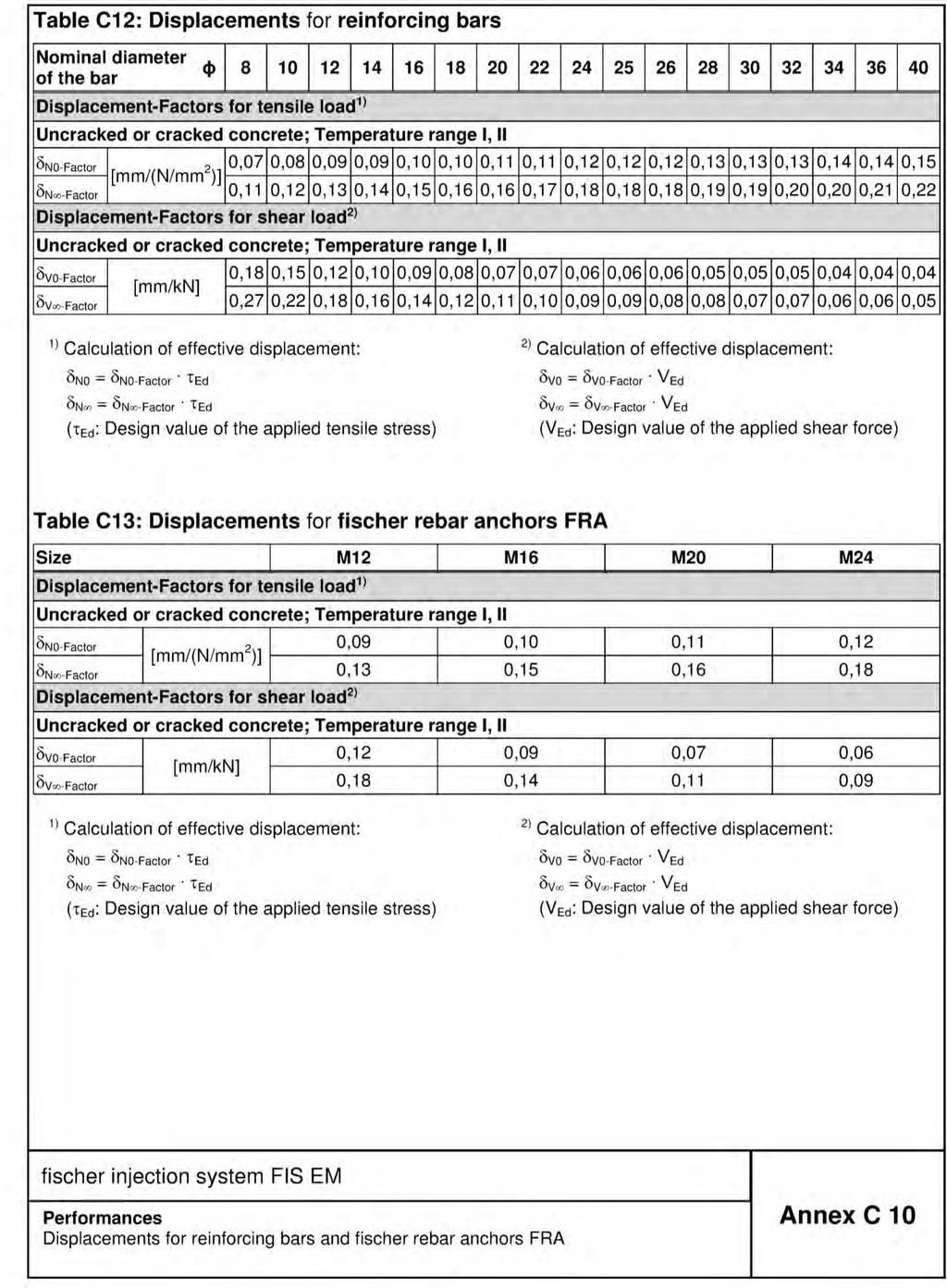 Appendix