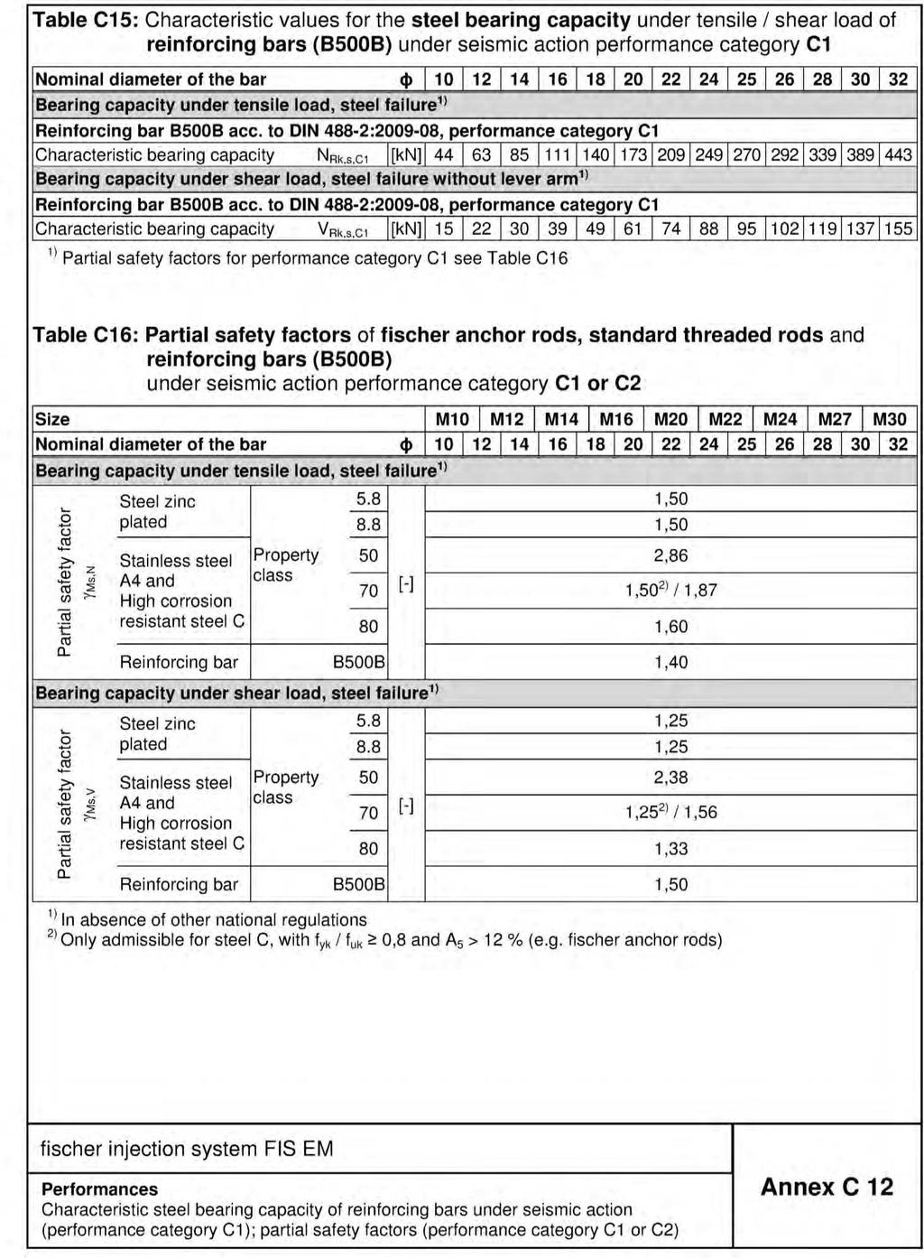 Appendix