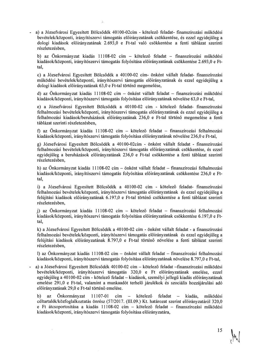 a) a Józsefvárosi Egyesített Bölcsődék 40100-02cím - kötelező feladat- finanszírozási működési bevételek/központi, irányítószervi támogatás ának csökkentése, és ezzel egyidejűleg a dologi kiadások