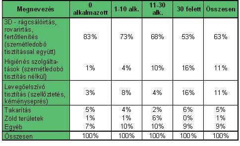 Íme az eredmény nagy vonalakban Az I+C Intézet, független piackutató cég, amely gazdasági és kereskedelmi információk szolgáltatására szakosodott a professzionális kereskedelmet illetõen, a Francia