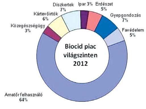 vezetõ, 100 cégtárs, külsõ munkatárs vagy önkéntes. A fennmaradó 85% mind fizetett alkalmazott. A kártevõmentesítõ szakma széleskörûen férfi foglalkozás, 82%-a az összes foglalkoztatottnak férfi.