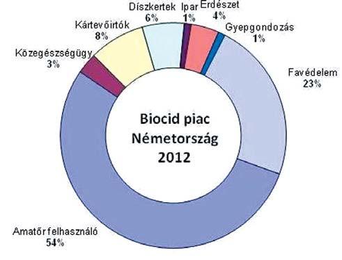 Összességében, a 6400 alkalmazott 54%-a technikus és kártevõirtó (PCO), 19% üzletkötõ, 13% adminisztrátor (fõként nõk), 8% vezetõ, 6% elemzõ, szakértõ (akik között nagyon ritka a nõ) A 6400