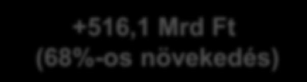 2010. évi eredeti előiárnyzat 2019.