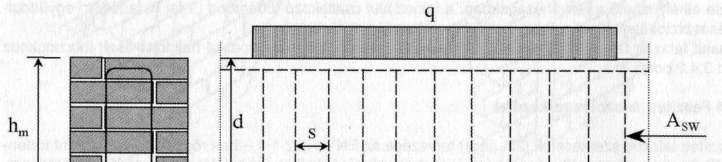 Vasalt falazott kiváltó tervezése: Vasalt falak péla q= 30 kn/m b= 380 mm h m = 640 mm l= 2,20 m =