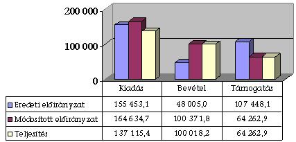 Az ellenőrz rzésre kiválasztott 2011.