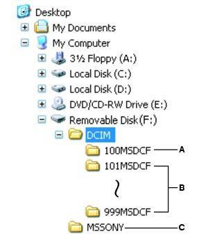 A Picture Package Menu beállításainak módosítása A [Basic], [Copy], és [Delete] értéket a [Copy automatically] [Settings] menüpontban lehet megváltoztatni.