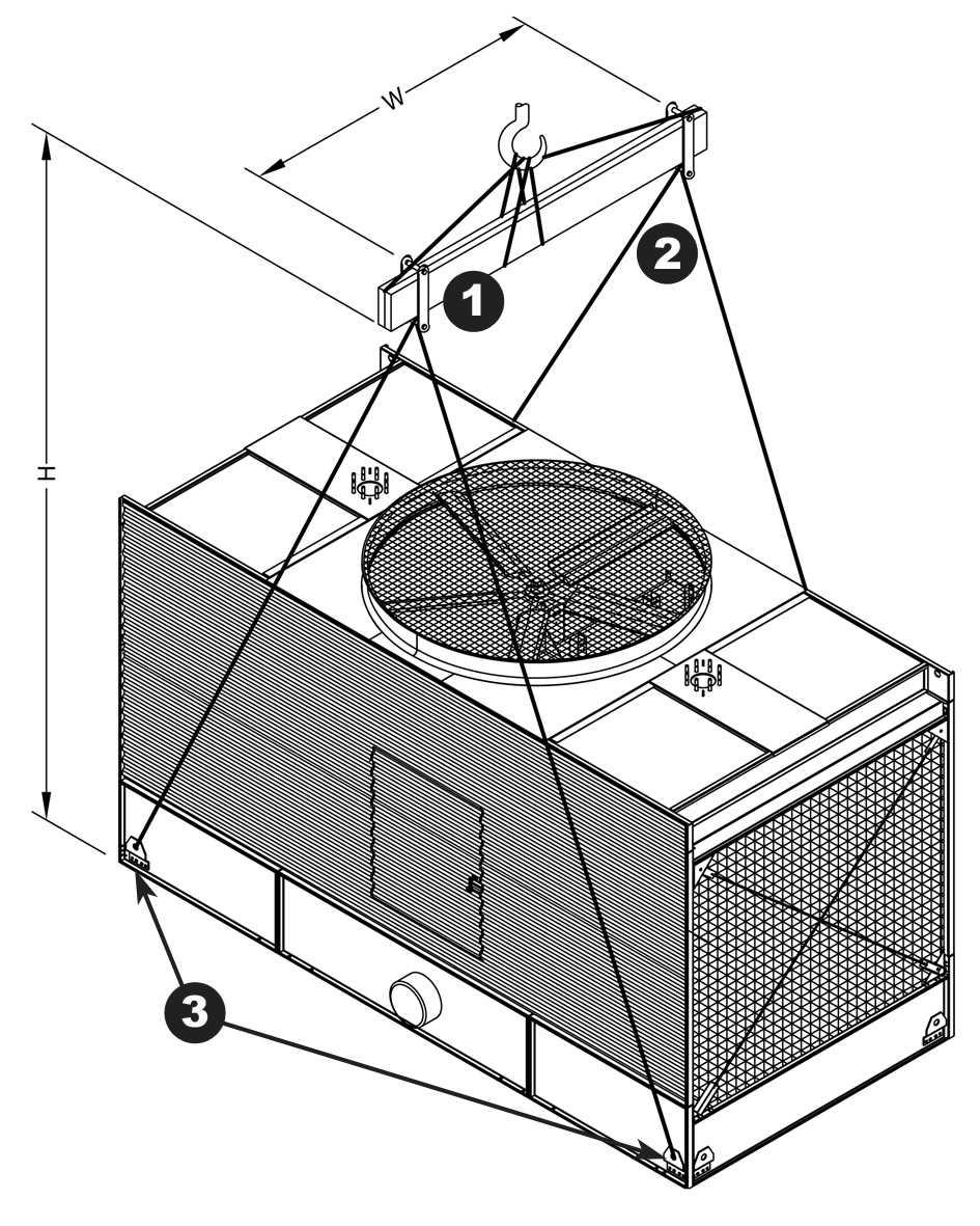 A felső szakasz felszerelési módszere A. felszerelési módszer Egyszakaszos cella vagy kétszakaszos cellák felső szakasza 1. Teherelosztó rúd (himba) 2. Emelőkötél 3.