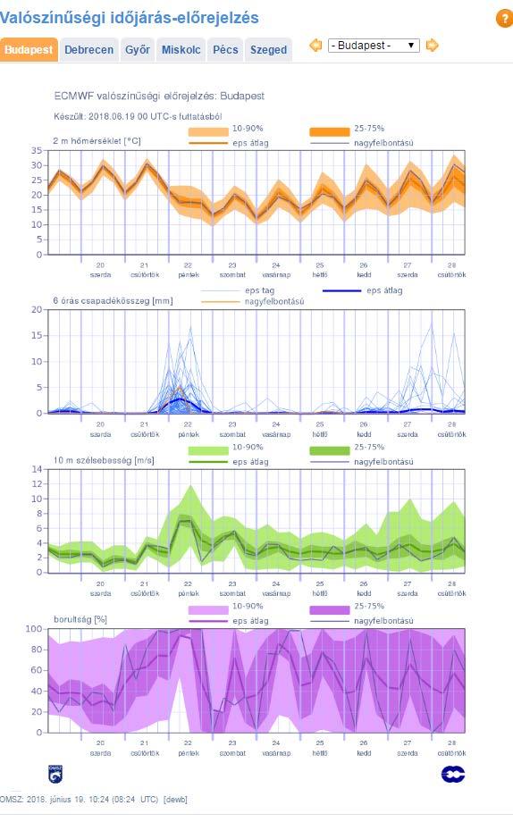 előrejelzések http://www.met.