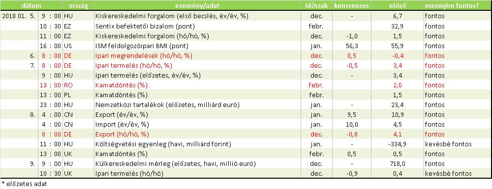 FOLYTATÓDHAT A KAMATEMELÉSI CIKLUS ROMÁNIÁBAN - 2018. FEBRUÁR 2.