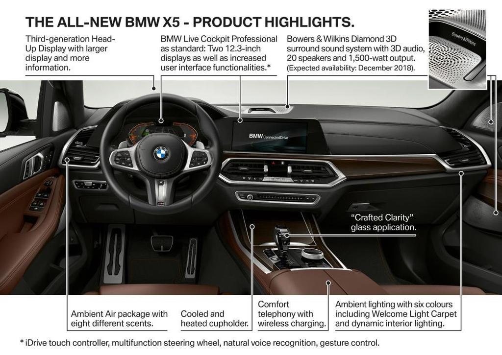 5. oldal Megérkezett az első BMW X modell negyedik nemzedéke.
