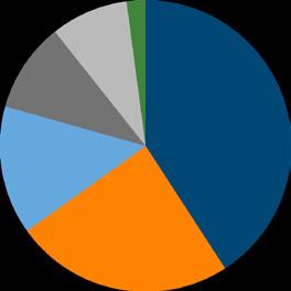 Amundi Közép-Európai Részvény Alap A sorozat Elektronikus jelentés 2017. szeptember 29.