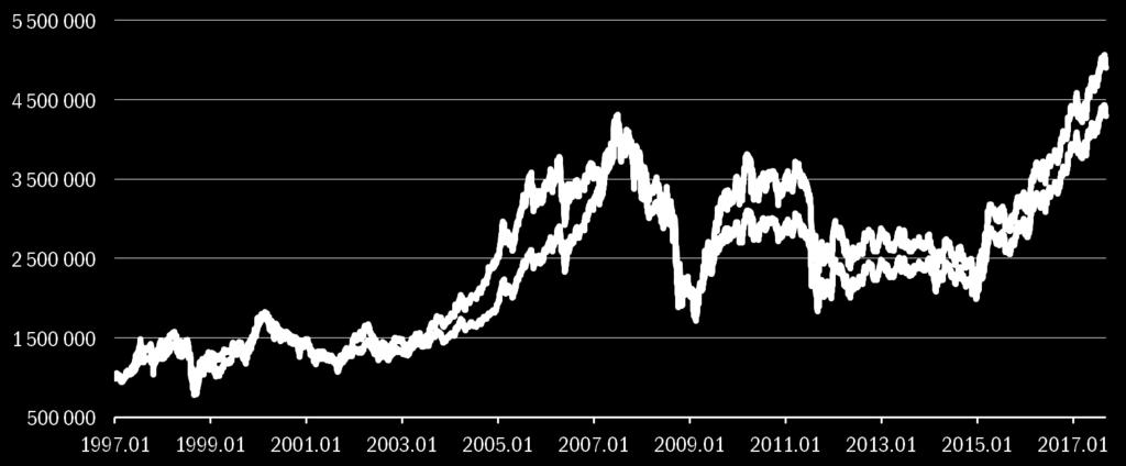 Amundi Magyar Indexkövető Részvény Alap A sorozat Elektronikus jelentés 2017. szeptember 29.