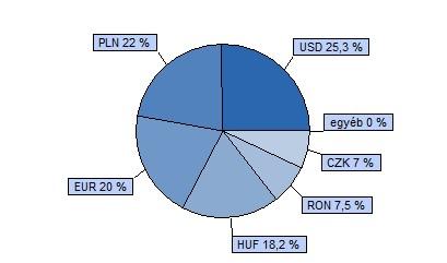 Trusted Adviser Könyvvizsgáló és Tanácsadó Kft. 40% CETOP 20 index + 40% MSCI EMEA index + 20% RMAX index HU0000706528 Indulás: 2008.03.19.