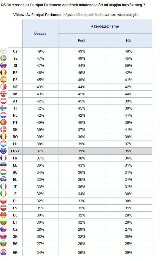 AZ EURÓPAI PARLAMENT ISMERETE A