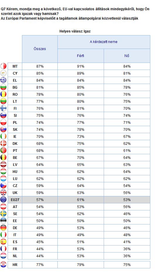 AZ EURÓPAI PARLAMENT ISMERETE A