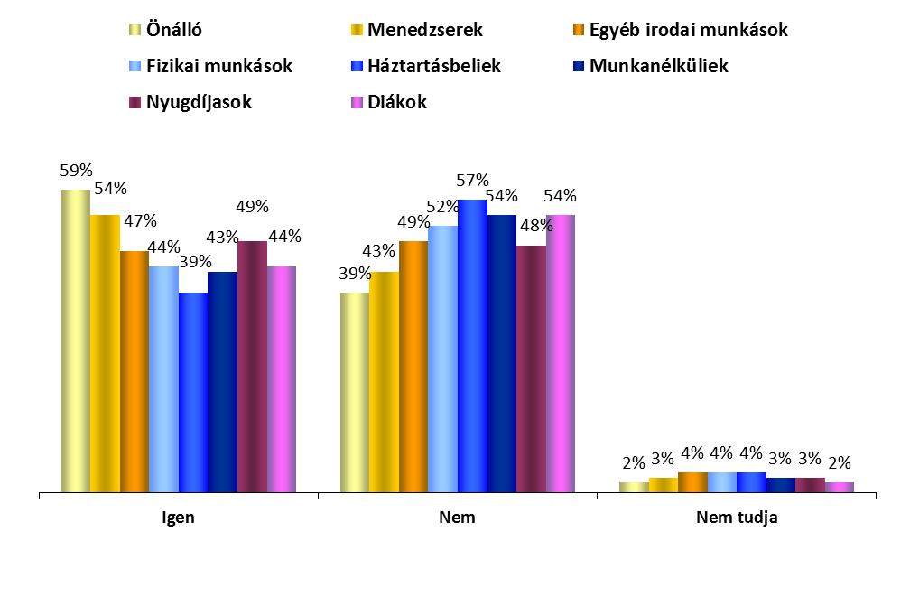 Foglalkoztatottsági csoportok INFORMÁCIÓK AZ EURÓPAI PARLAMENTRŐL ELEMZÉS FOGLALKOZÁSOK SZERINT 1.