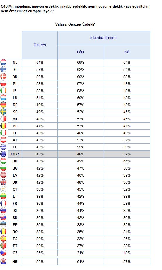 INFORMÁCIÓK AZ EURÓPAI PARLAMENTRŐL A