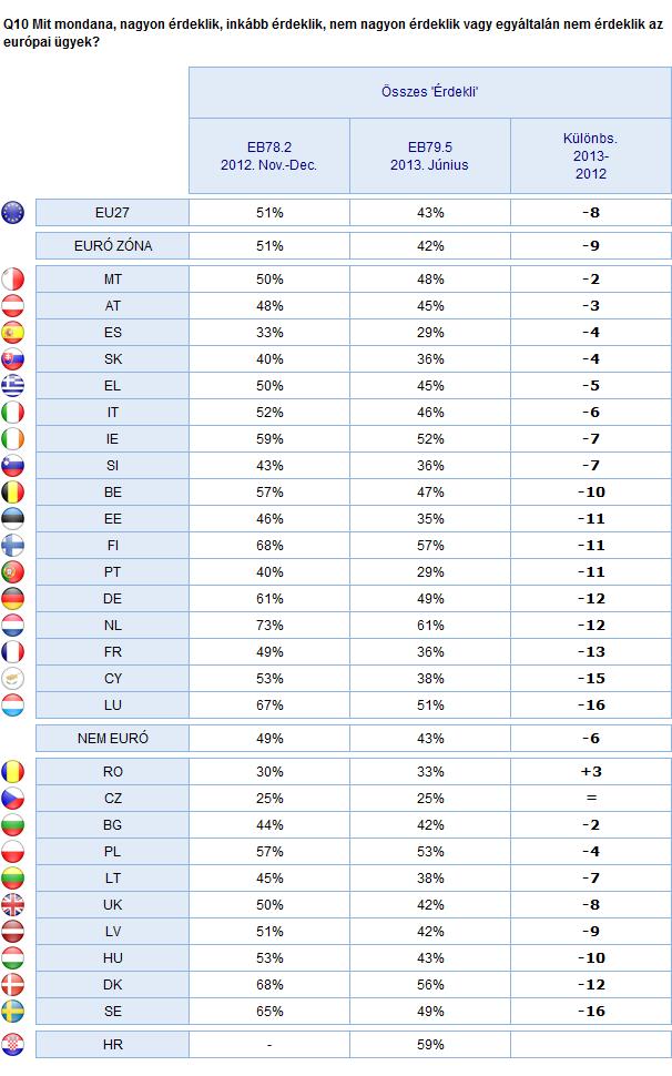 INFORMÁCIÓK AZ EURÓPAI PARLAMENTRŐL Euró