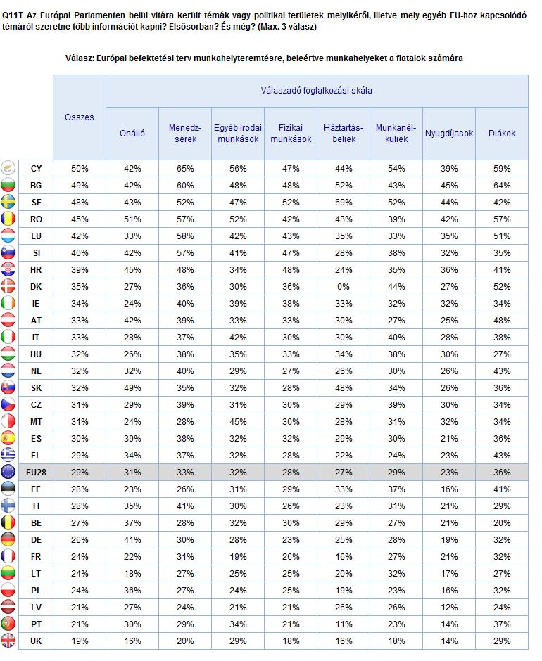 INFORMÁCIÓK AZ EURÓPAI PARLAMENTRŐL