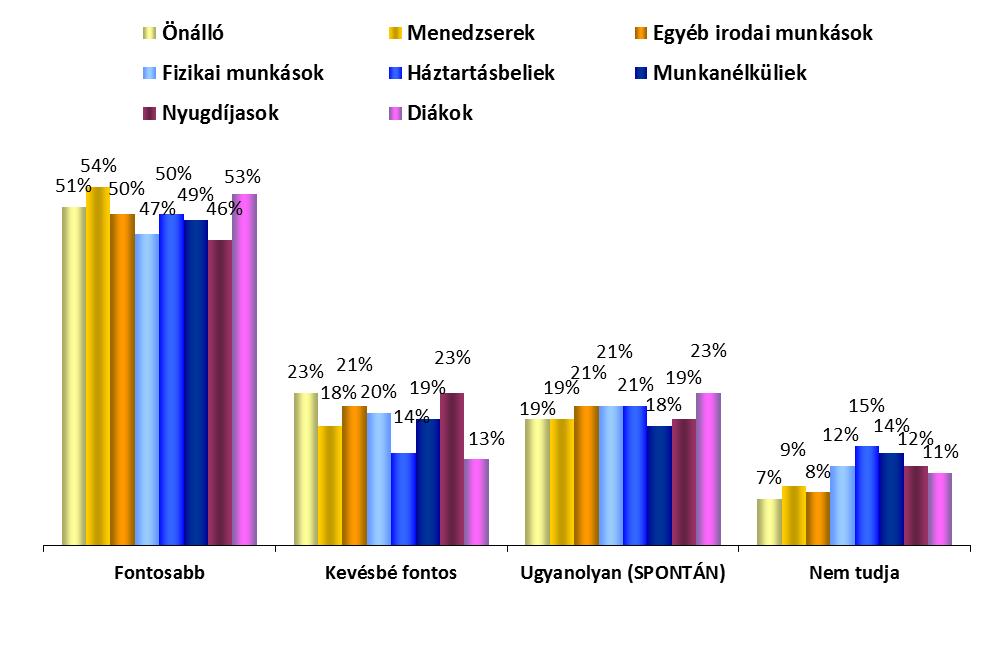 Foglalkoztatottsági csoportok AZ EURÓPAI PARLAMENT SZEREPE ELEMZÉS FOGLALKOZÁSOK SZERINT 1.