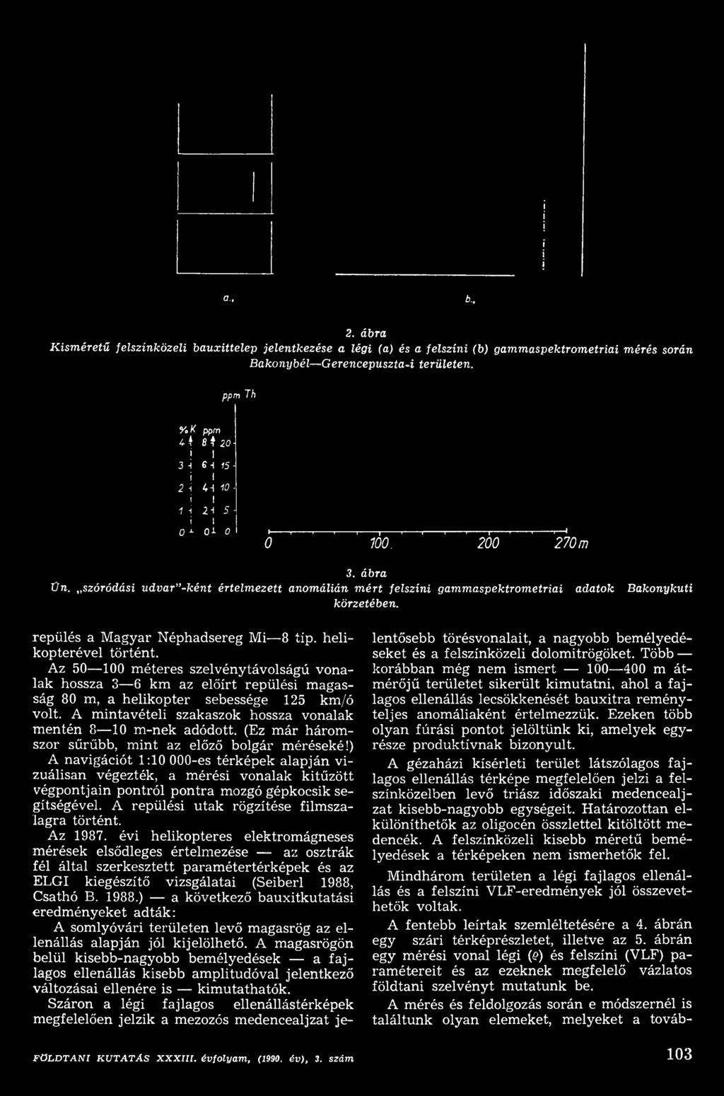 szóródási udvar -ként értelmezett anomálián mért felszíni gammaspektrometriai adatok Bakonykuti körzetében. repülés a Magyar Néphadsereg Mi 8 tip. helikopterével történt.