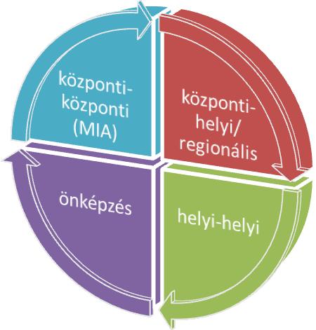 149 titkáraink. Ennek érdekében az iskolák igazgatóit egy érzékenyítő beszélgetésre hívtuk meg a törvényszékre.