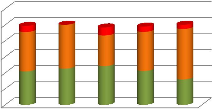 döntést hozott. 2016-ban az első fokon hozott határozatok 20 %-át bírálta el a másodfokú bíróság. Jelentősen visszaesett a helybehagyások száma.