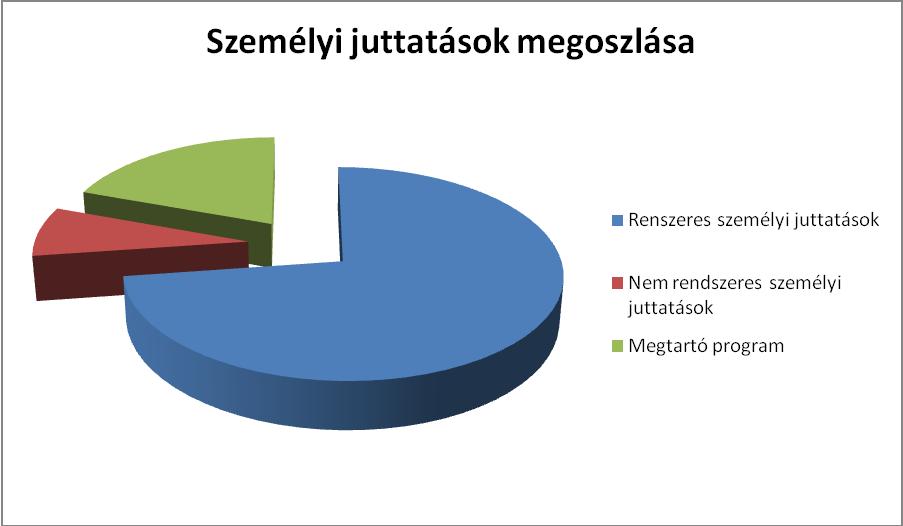 90 Munkakör Bíró törvényszéki Bíró helyi Engedélyezett létszám Rendszeres személyi juttatások 2015. év 2016.