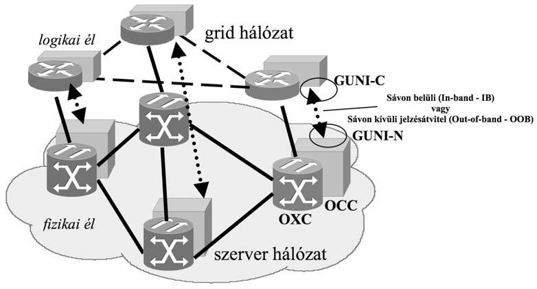 HÍRADÁSTECHNIKA Az alkalmazási grid hálózatok számára nehéz általános védelmi követelményrendszert elôírni, ugyanis ezek szorosan függnek éppen futtatott alkalmazások egyedi tulajdonságaitól.