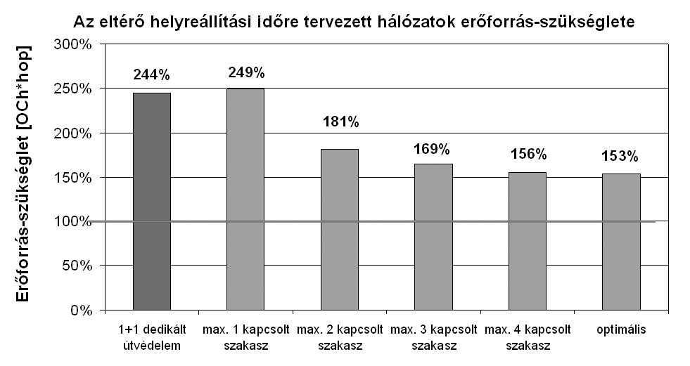 A grid hálózatokban alkalmazható jelzésarchitektúrák.