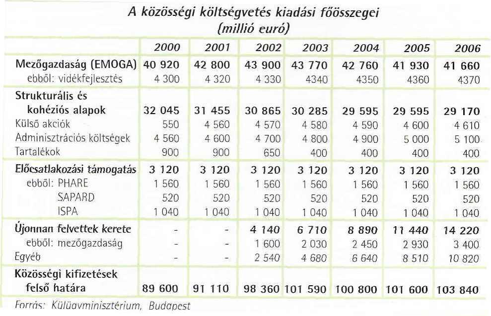 A mezőgazdaság részesedése az EU