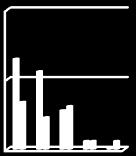 17 32 84 62 59 254 60 40 20 0 1 2 3 4 5 Kórházi osztály Otthon Figure 3. Mental job stress (1) Hospital Division, (2) Social Home 3. ábra.