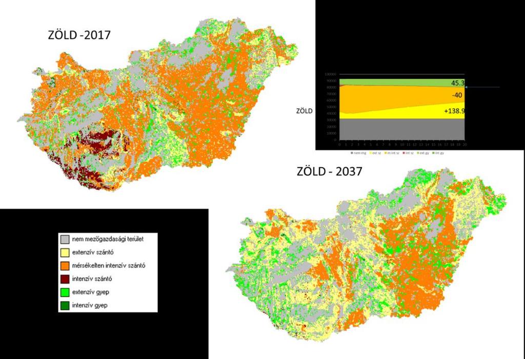 a duplájára duzzadnak (10592-ről 25308 hektárra).