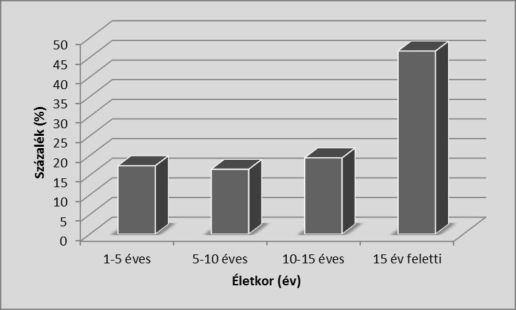 A járószerkezet szerinti összehasonlításban az összkerékhajtású traktorok dominálnak (62 db), de még mindig magas (32 db) a hátsó kerékhajtásúak száma is.