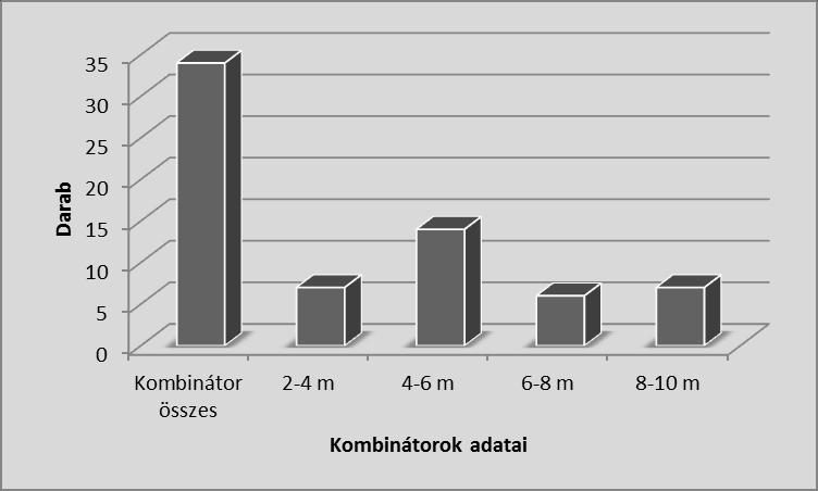 Különösen nedves, csapadékban gazdag időszakban lenne fontos a lazításos művelés, hisz ezzel jelentős mértékben csökkenthetők lennének a térségre egyébként is jellemző belvízkárok. A 5.