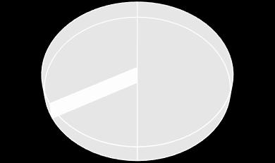 33% 17% 50% 85%-ban támogatott 60 %-ban támogatott 100%-ban támogatott Forrás: (Keszthely Kórház 2017; Keszthely Város és Önkorményzata. n.d.; Önkormányzat Keszthely 2015) 1.ábra.