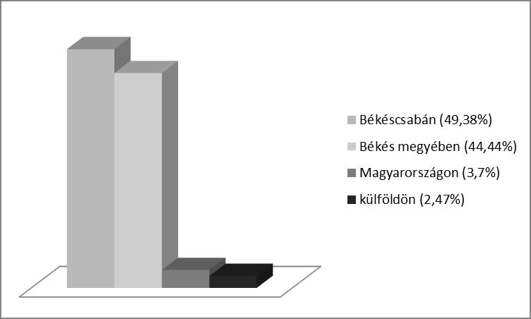 esetén szükség van legalább középfokú nyelvtudásra, hogy boldoguljon valaki a hétköznapi életben, ügyintézésben és munkában.