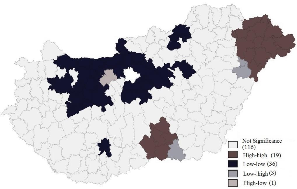 result of this study, the regional distribution of young farmers' supports is related