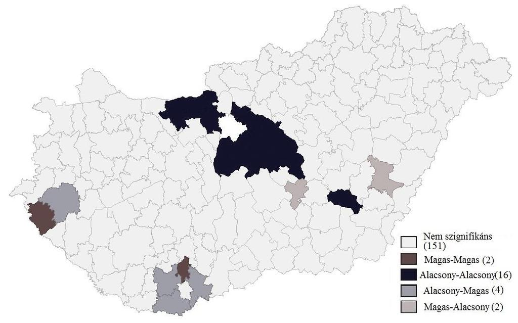 Figure 6. Distribution of the Leader Axis Payments Saját szerkesztés (2018) 6. ábra.