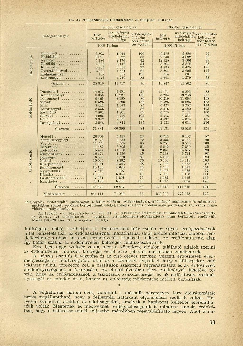 15. Az erdőgazdaságok tőárbclizetése és felújítási költsége Erdőgazdaságok tőár befizetés 1955/50. gazdasági év 1956/57.